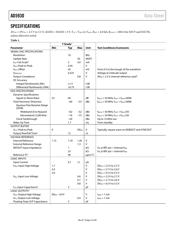 AD5930YRUZ-REEL7 datasheet.datasheet_page 4