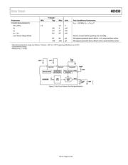 AD5930YRUZ-REEL7 datasheet.datasheet_page 5