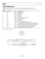 AD5930YRUZ-REEL7 datasheet.datasheet_page 6