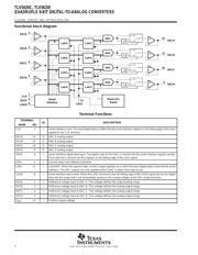 TLV5623CDGK datasheet.datasheet_page 2