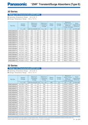 ERZ-C32EK241 datasheet.datasheet_page 2