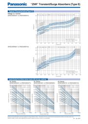 ERZ-C32EK241 datasheet.datasheet_page 3