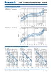 ERZ-C32EK241 datasheet.datasheet_page 4