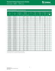 15KPA33 datasheet.datasheet_page 2