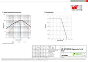 742792096 datasheet.datasheet_page 2