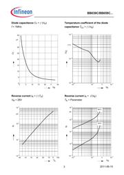 BB639 datasheet.datasheet_page 3