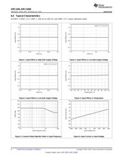 AMC1200SDUB datasheet.datasheet_page 6