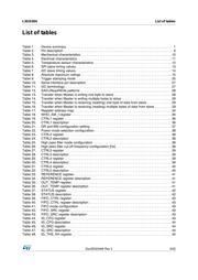 L3GD20H datasheet.datasheet_page 5