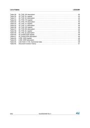 L3GD20HTR datasheet.datasheet_page 6