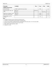 MICRF229YQS-TR datasheet.datasheet_page 4