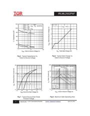 IRLML2502 datasheet.datasheet_page 4