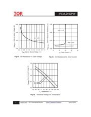 IRLML2502PBF datasheet.datasheet_page 6