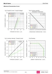 SML-812BCTT86 datasheet.datasheet_page 2