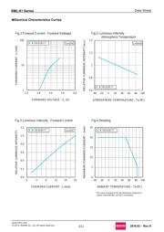 SML-812BCTT86 datasheet.datasheet_page 3