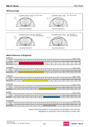 SML-812BCTT86 datasheet.datasheet_page 5