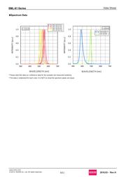 SML-812BCTT86 datasheet.datasheet_page 6