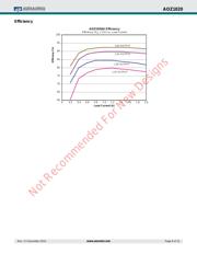 AOZ1020AI datasheet.datasheet_page 6