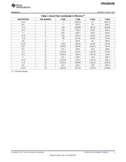 OPA4350TDC2 数据规格书 3