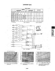 CD4585BE datasheet.datasheet_page 2