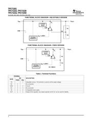 BQ71525DCKR datasheet.datasheet_page 4