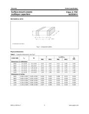 CC0603MRY5V9BB153 数据规格书 3