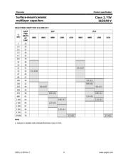 CC0603MRY5V9BB153 datasheet.datasheet_page 4