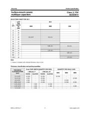 CC1206ZKY5V7BB155 数据规格书 5