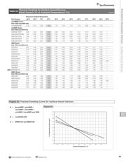 NANOSMDC110F-2 datasheet.datasheet_page 5