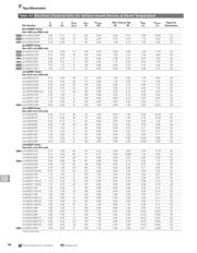 MICROSMD050-2 datasheet.datasheet_page 6