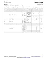 TPS62366AYZHR datasheet.datasheet_page 5