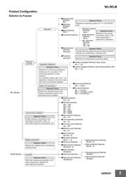 WLCA2-2-TS 数据规格书 2