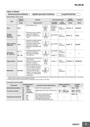 WLCA22 datasheet.datasheet_page 3