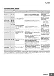 WLCA22 datasheet.datasheet_page 4