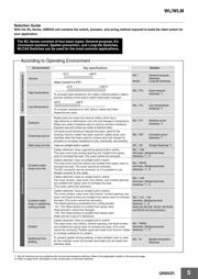 WLCA2-2N139 5M VCTF datasheet.datasheet_page 5