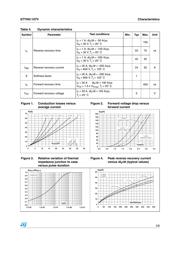 STTH6110TV1 datasheet.datasheet_page 3