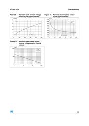 STTH6110TV1 datasheet.datasheet_page 5