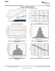 DRV411AIRGPR datasheet.datasheet_page 6