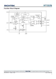 RT7257BLZSP datasheet.datasheet_page 3