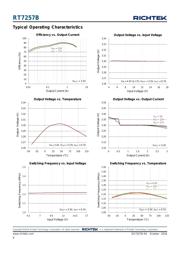 RT7257BLZSP datasheet.datasheet_page 6