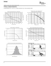 OPA358AIDCKRG4 数据规格书 4