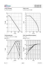 IPB17N25S3-100 数据规格书 4