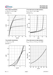 IPB17N25S3-100 数据规格书 5