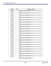 89H16NT16G2ZCHL datasheet.datasheet_page 5