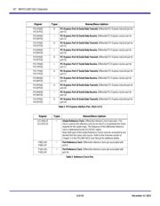 89H16NT16G2ZCHL datasheet.datasheet_page 6