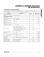 MAX2009ETI+ datasheet.datasheet_page 3