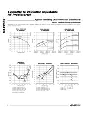 MAX2009ETI+ datasheet.datasheet_page 6