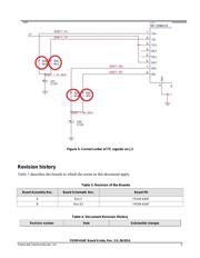 FRDM-K64F datasheet.datasheet_page 5