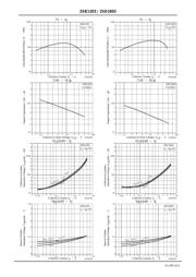 2SD1803S-E datasheet.datasheet_page 4