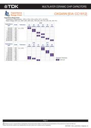 CKG57NX7S1H226M500JJ datasheet.datasheet_page 6