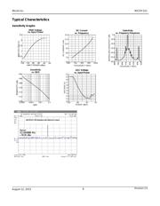 MICRF221-868-EV datasheet.datasheet_page 6